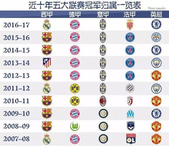 于越位位置